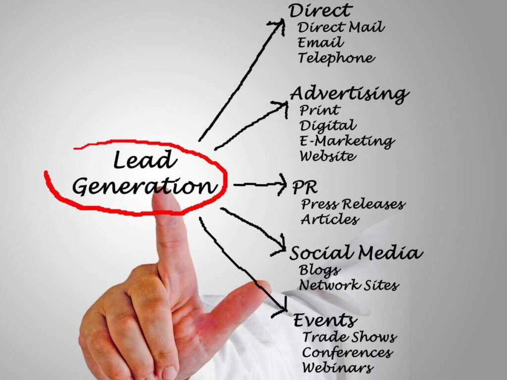 B2B Sales Lead Generation