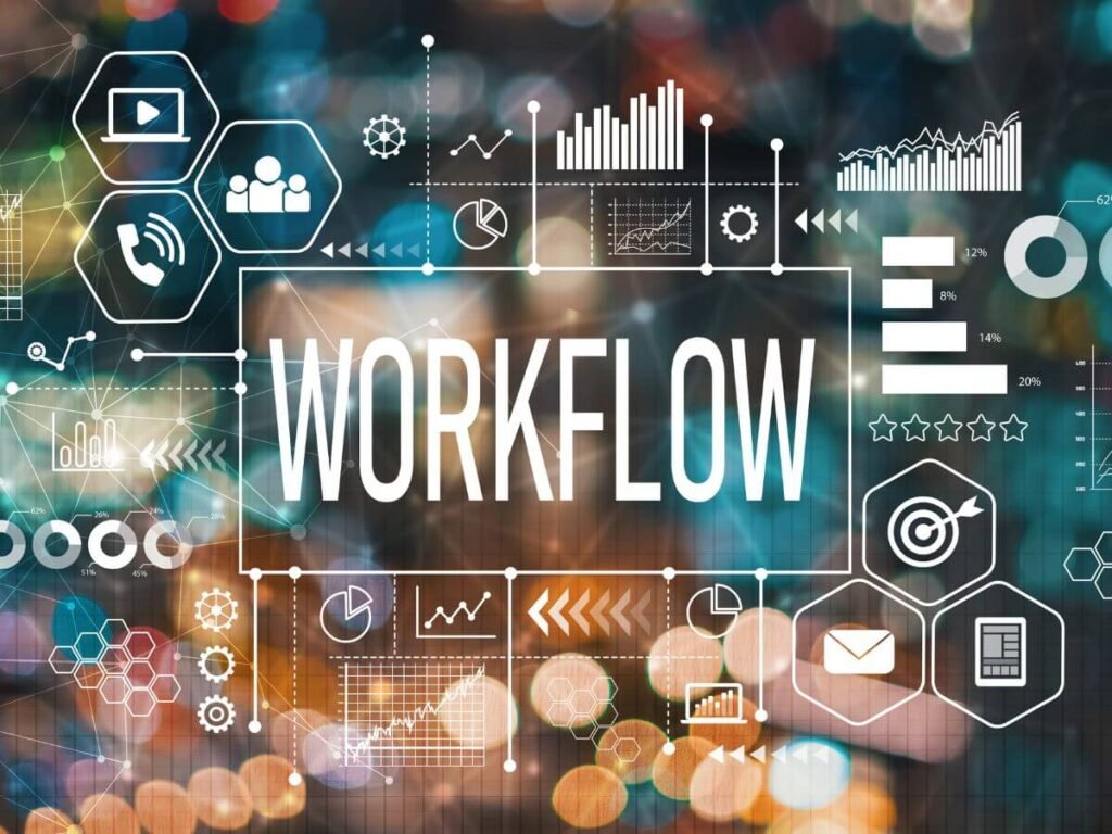 Automated Workflows